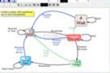 GoDiagram预览：GoDiagram